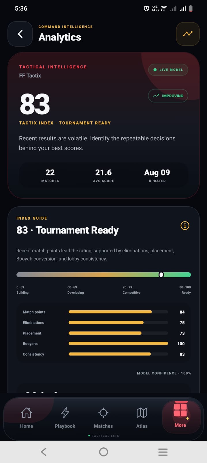 FF TACTIX Analytics TACTIX Index and performance guide